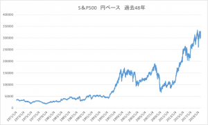 円ベース過去48年sp500