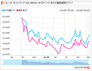 口コミ 評判 ホットクックのメリット デメリットを徹底レビュー